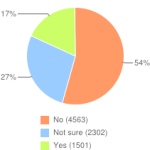 TheJournal.ie Poll