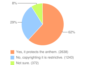 chart, via TheJournal.ie